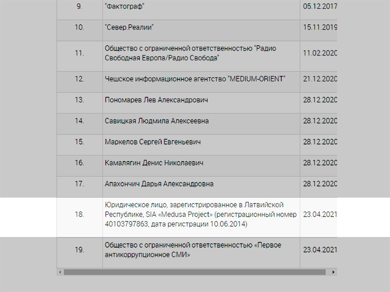 Минюст объяснил включение "Медузы"* в список иноагентов "иностранным финансированием"