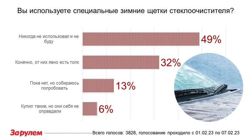 Зимние щетки: проверили, не врет ли реклама