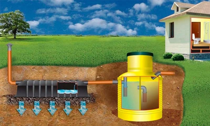 Экологические аспекты использования автономной канализации